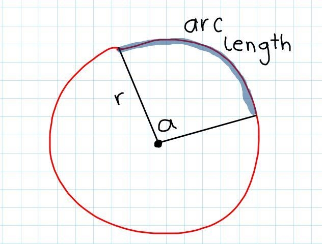 A circle has a radius of 1.7 inches. Find the length of an arc intercepted by a central-example-1