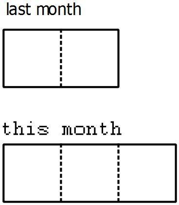 Question 2.Draw diagrams to represent the following situations.a. The amount of flour-example-1