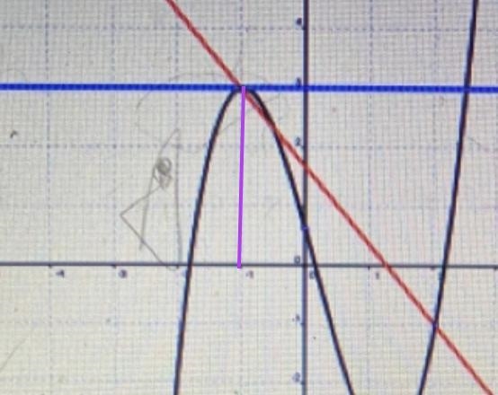 I'm confused apparently I have to use this graph to determine the instantaneous rate-example-1