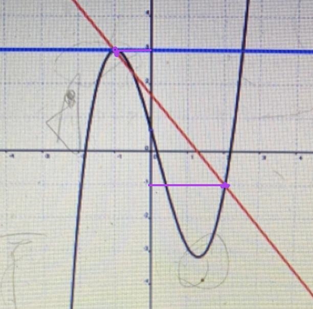 I'm confused apparently I have to use this graph to determine the instantaneous rate-example-2