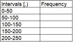 Below are the lengths (in meters) of Luiza's eight drives from the last time that-example-1