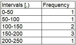 Below are the lengths (in meters) of Luiza's eight drives from the last time that-example-2