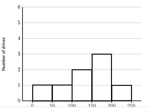 Below are the lengths (in meters) of Luiza's eight drives from the last time that-example-3