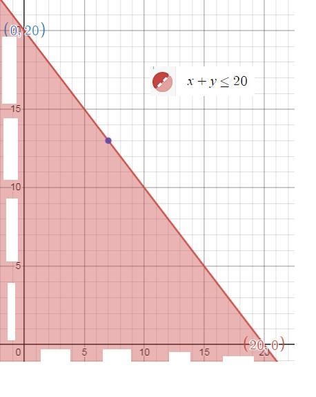 solve 3C. Graph the system of inequalities in part (b). Use only the first quadrant-example-2