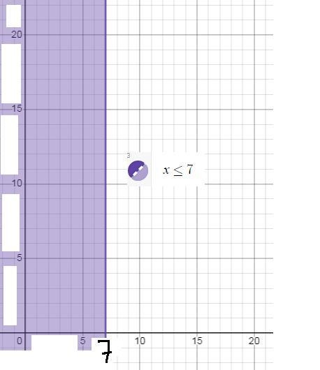 solve 3C. Graph the system of inequalities in part (b). Use only the first quadrant-example-4