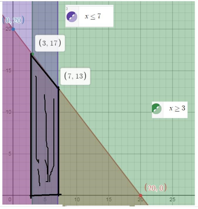 solve 3C. Graph the system of inequalities in part (b). Use only the first quadrant-example-5