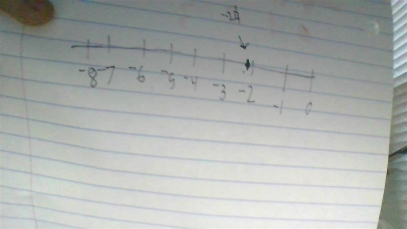 Represent -2 1/4 on a number line​-example-1