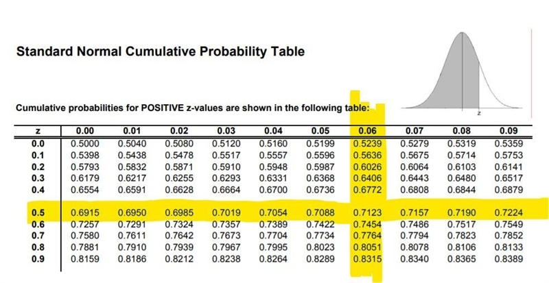 Assume that females have pulse rates that are normally distributed with a mean of-example-2