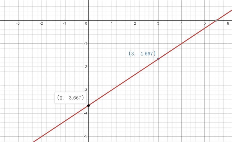 How do I graph this?-example-1