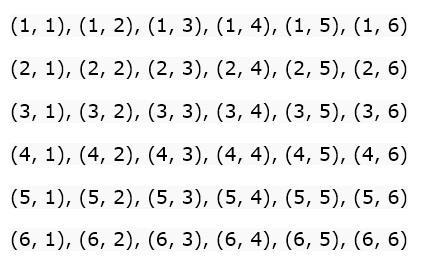 when two six sided dice are rolled there are 36 possible outcomes. find the probability-example-1