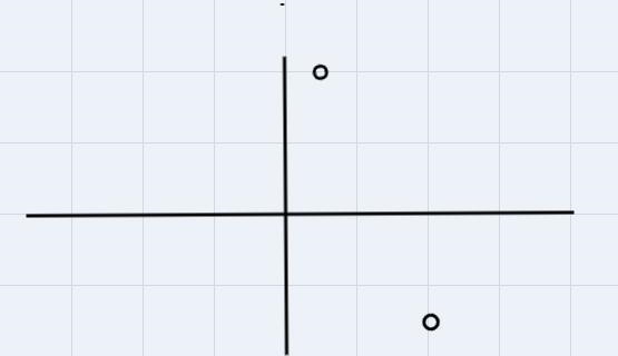 BK has endpoints B(1,4) and K(4, -3). Rotate BK clockwise 270 degrees about the ongin-example-1