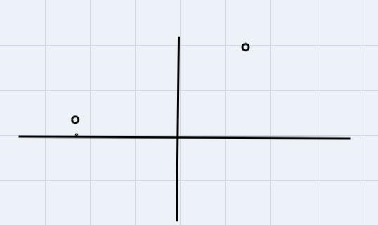 BK has endpoints B(1,4) and K(4, -3). Rotate BK clockwise 270 degrees about the ongin-example-2