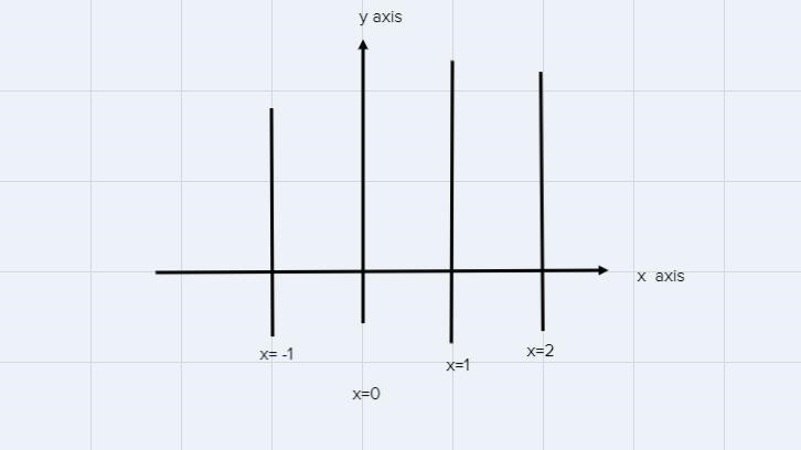 Find the equation of the vertical line at an x coordinate of 3.7.-example-1