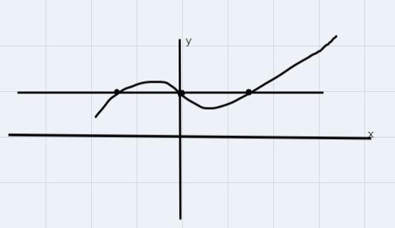 Which of the following statements are true regarding functions? Check all that apply-example-1