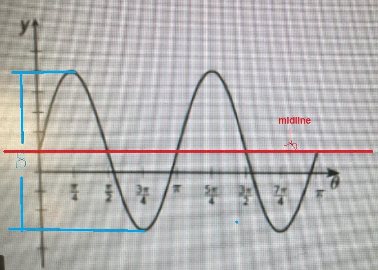 Need help on geometry study guudeeach Mark on the y axis is 1 unit-example-2