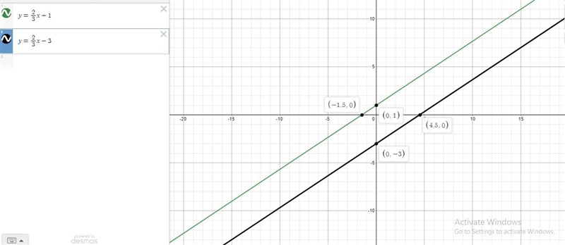 Completely the instructions to move from one point to another along the line y = 2/3x-example-1