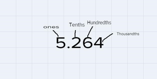 I have a question, 5.264 Rounded to the nearest Tenths, And ones? The next one is-example-1