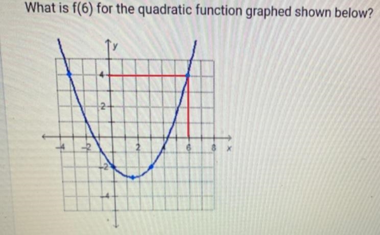 What is f(6) for the quadratic function graphed shown below?-example-1