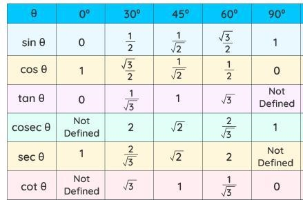 Trig, how to use trigonometric ratios to find sides and angles to triangles-example-1