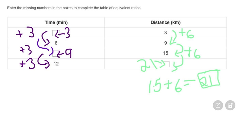 Pls help i dont know how to do this-example-1