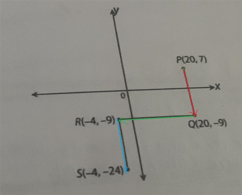 The diagram shows a path from Doint P to ponts consisting of three in somep(20.77oR-example-1