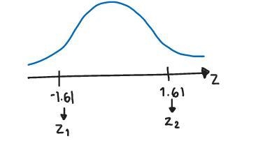 Round the total of the areas under the standard normal curve to the left of Z-example-1