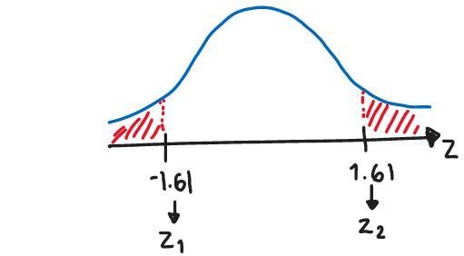 Round the total of the areas under the standard normal curve to the left of Z-example-2