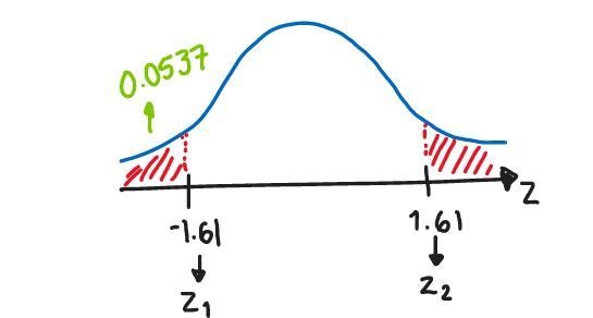 Round the total of the areas under the standard normal curve to the left of Z-example-3