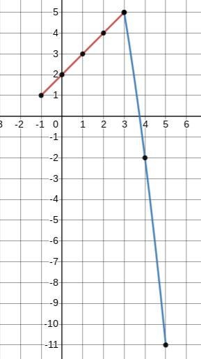 Please explain in detail each step for me to understand-example-2