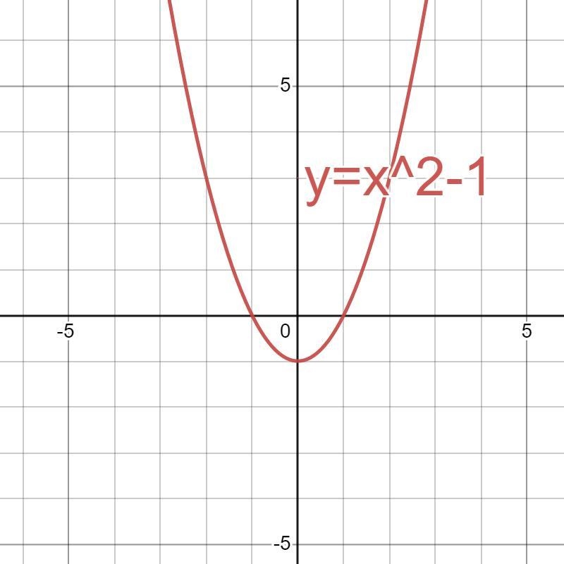 Write the function whose graph is the graph of y=x2​, but is shifted down 1 unit.-example-2