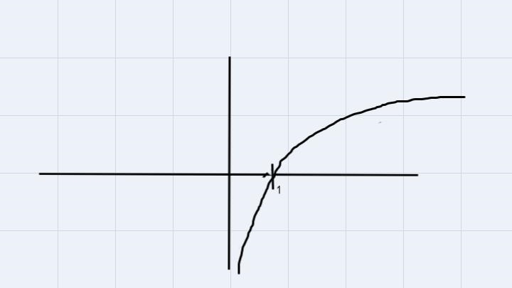 Which of these could be the graph of F(x) = ln x + 2?A.Graph AB.Graph BC.Graph CD-example-1