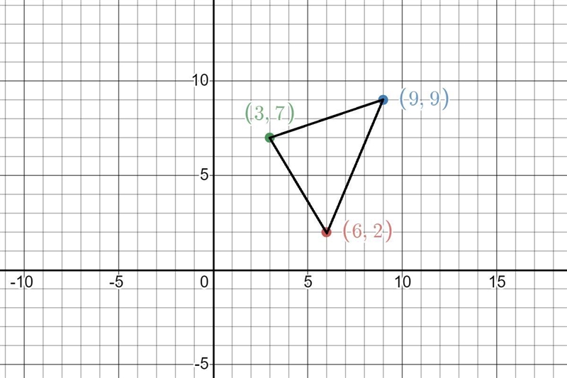 triangle RST with vrrtices R(6,2) S(9,9) and T(3,7) is drawn inside a triangle. what-example-1