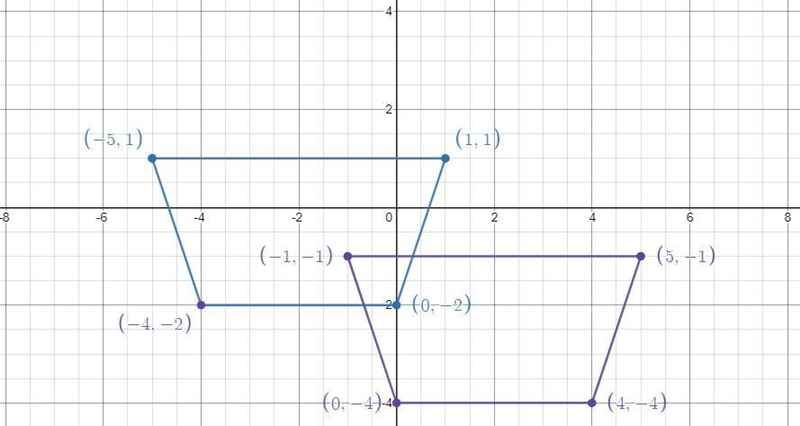 The figure on the coordinate plane is translated 4 units left and 2 units up.Draw-example-2