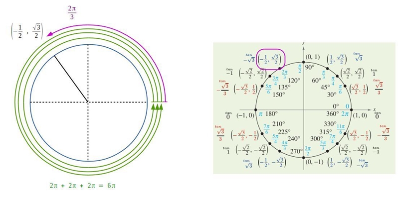 Find the corresponding point on the unit circle for the radian measure given below-example-1