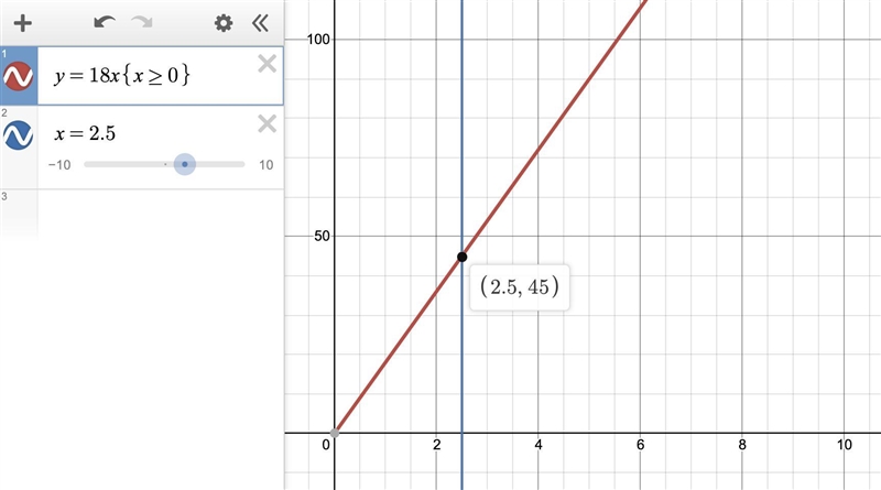 Why is it sufficient to graph this function in the upper right quadrant only? How-example-1