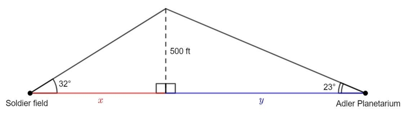 NO LINKS!! A blimp, suspended in the air of 500 feet, lies directly over a line from-example-1