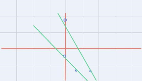 Use slope to determine if lines AB and CD are parallel, perpendicular, or neither-example-1