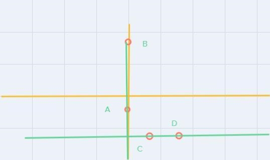 Use slope to determine if lines AB and CD are parallel, perpendicular, or neither-example-2