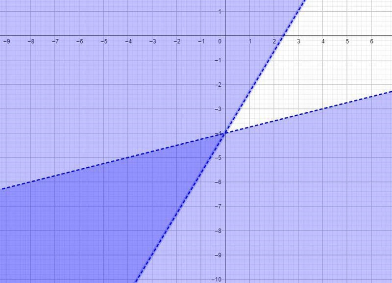 5x – 3y < 12x - 4y > 16Identify 3 solutions to the system of inequalities .. hurry-example-1