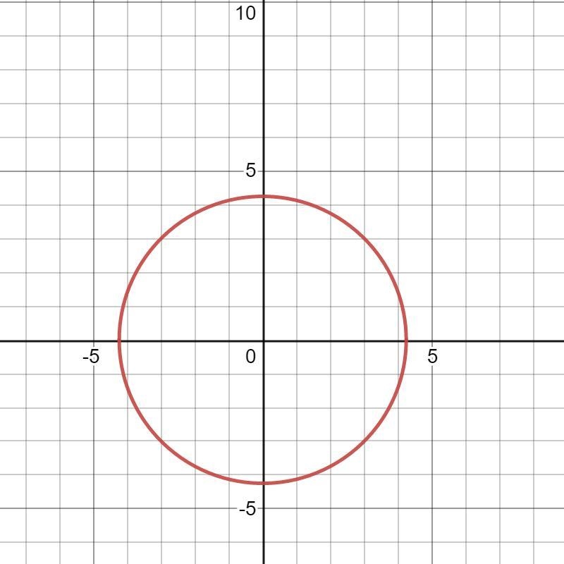 Jana is doing an art project using a computer algebra program. She wants to make a-example-1