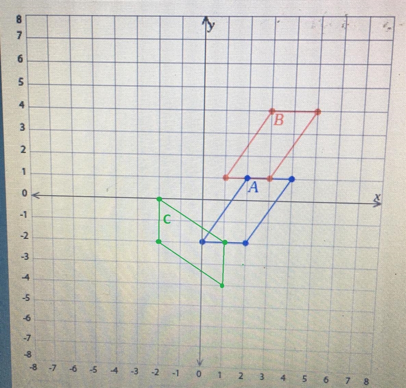 Figure C: A 90 degree clockwise rotation around the origin.-example-1