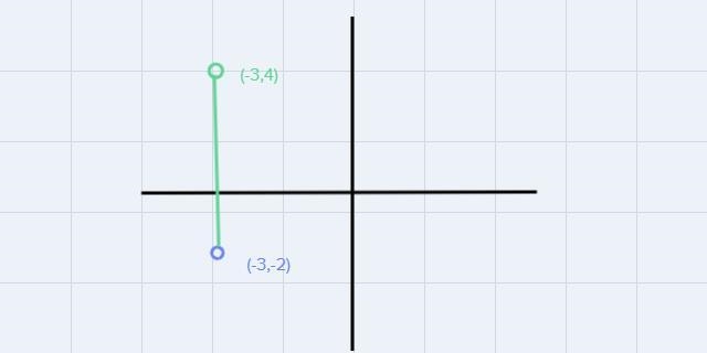 Refer to the map above. What coordinates do you subtract to find the distance from-example-1