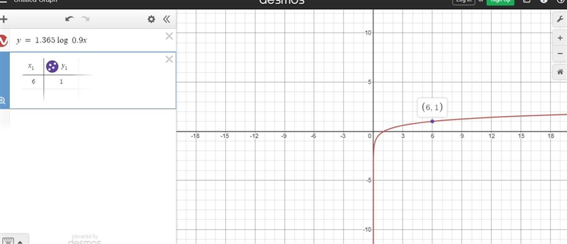 Function f(x), represented by the graph, is ? The value of f(150), rounded to nearest-example-1