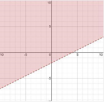 I need help with this one can an6one help me? 2x-4y<8-example-1