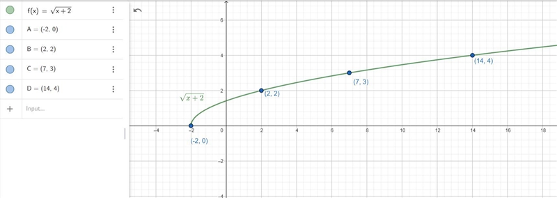 Graph the function below giving 4 points on the graph.-example-1