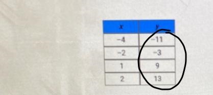 Write an equation in slope-intercept form of the line that contains the points in-example-1