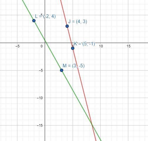 Graph each pair of lines and use their slopes to determineif they are parallel, perpendicular-example-2