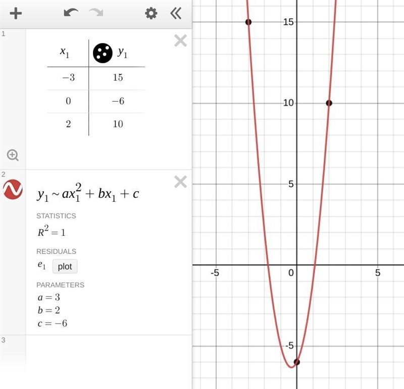 Find the equation of the parabola with points (-3,15), (0,-6), & (2,10)-example-1