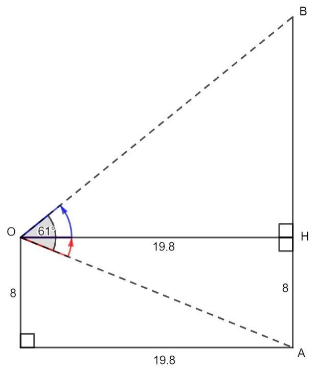 What is the distance between B to A Please add the method. The angle is 61 (a bit-example-1