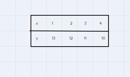 Create a table that shows the length and width of at least 3 different rectangles-example-1